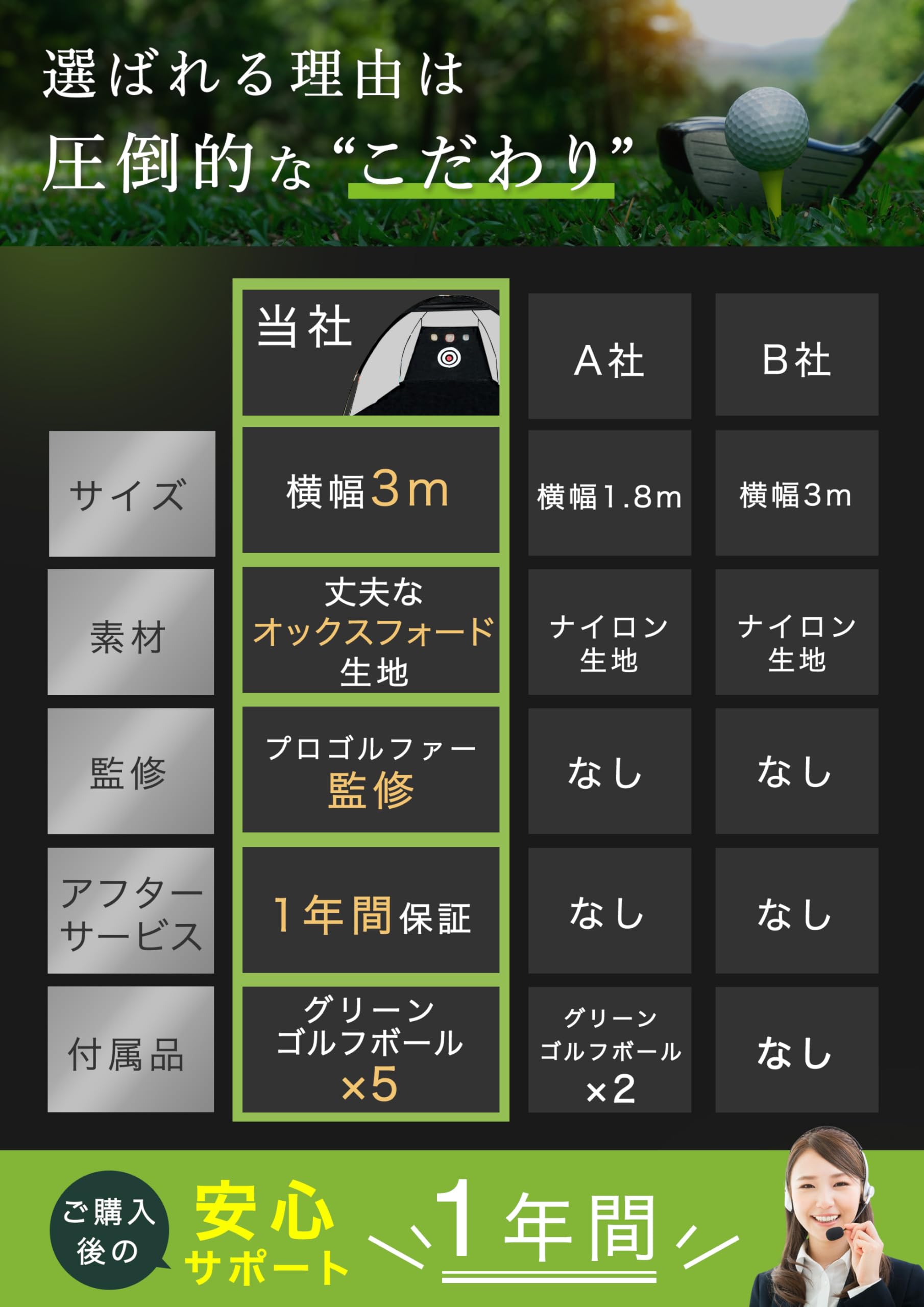 Amazon.co.jp: 【プロゴルファー監修】ゴルフネット 3m 大型